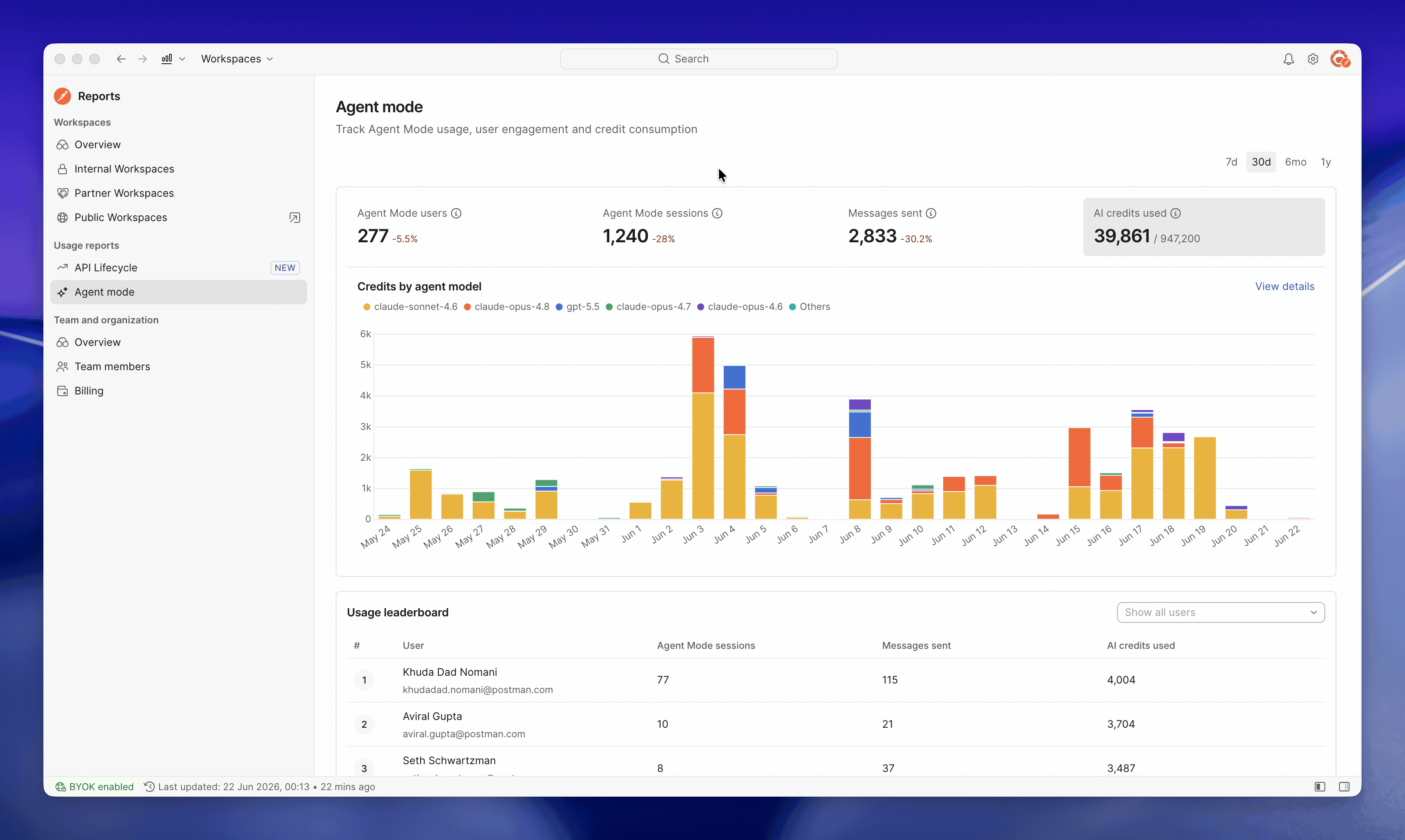 Postman Agent mode Reports dashboard